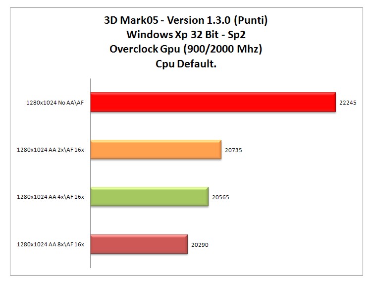 3dmark 05 XP oc-gpu.jpg 3dmark 05 XP oc-gpu.jpg